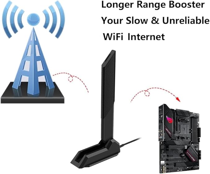 External WiFi 6 6E Tri-Band Antenna 6GHz 5.8GHz 2.4GHz Magnetic Base Antenna - Image 7