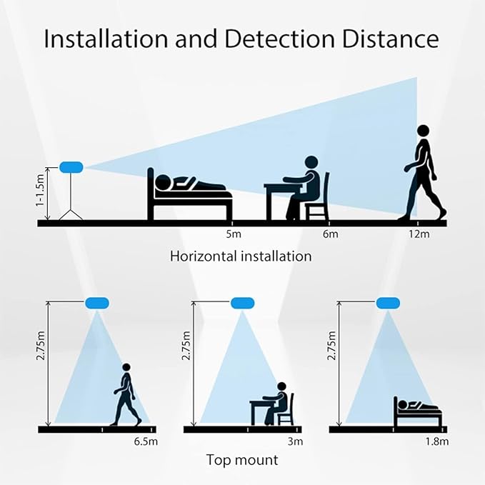 MmWave Human Presence Sensor, Zigbee Millimeter Wave Radar Detection Sensor - Image 7
