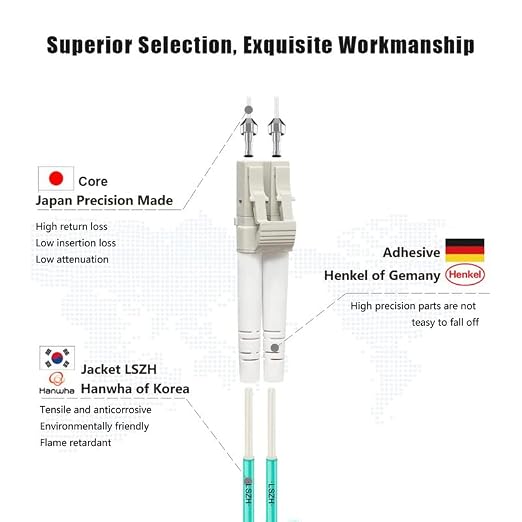 FLYPROFiber- LC to LC Fiber Patch Cable OM3 0.2M, Length Options: 0.2m-200m - Image 3