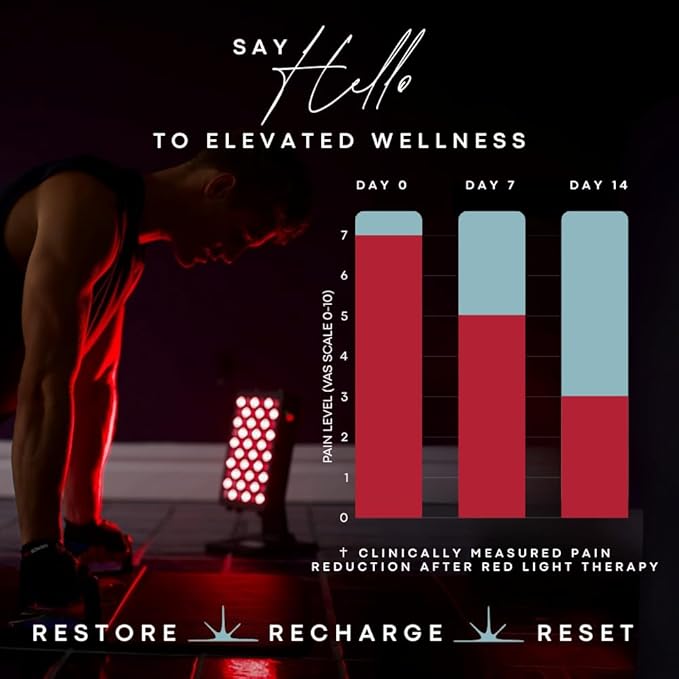 Red Light Therapy for Body & Face - FSA Eligible - 660nm & 850nm Infrared Red Light Therapy Panel for Skin, Muscles & Recovery – Full-Body LED Light Therapy Device with Stand