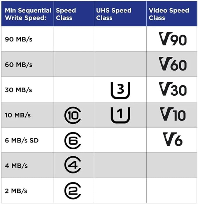 128GB TF Memory Card Class 10 FAT32 High Speed Reading/Writing - Image 7