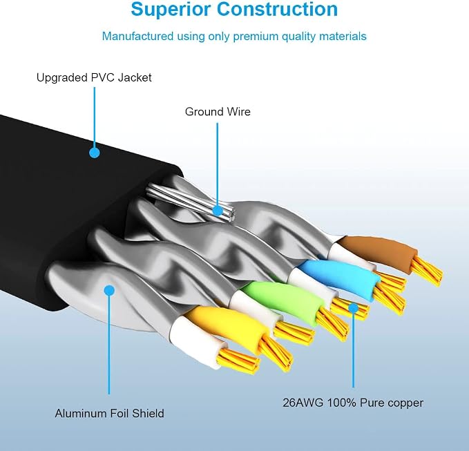 Yauhody CAT 8 Ethernet Cable, 10ft 3 Pack High Speed 40Gbps 2000MHz 26AWG Flat - Image 4