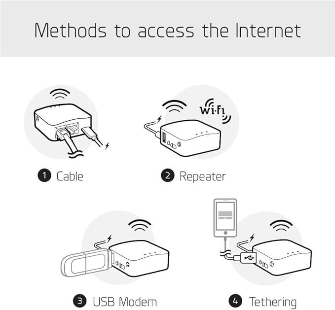 GL.iNet GL-MT300N-V2 Portable Mini Travel Wireless Pocket VPN WiFi Router - Image 7