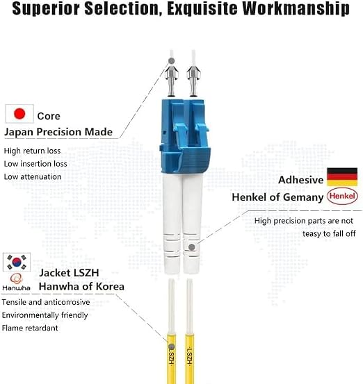 FLYPROFiber- 3M/10ft OS2 LC to LC Fiber Patch Cable, Length Options: 0.2m-300m - Image 2