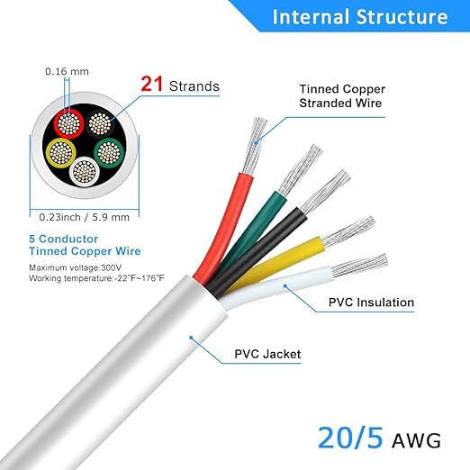 20 Gauge 5 Conductor Electrical Wire, 65.6FT White Stranded Low Voltage 20/5 PVC Case, 20 AWG Tinned Copper 5 Wire Extension Power for Strips LED Lamp Lighting