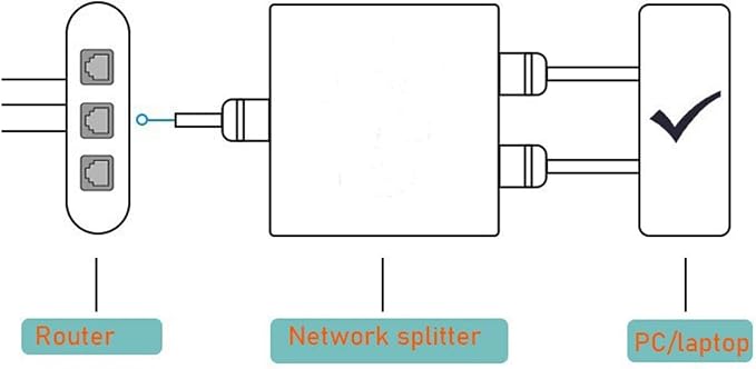 Yoidesu ETAP-2003 10/100/1000Base T Gigabit Ethernet Network TAP, Powerful - Image 5