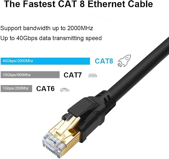 Yauhody CAT8 Ethernet Cables 15FT High Speed 40Gbps 2000MHz SFTP Internet - Image 2