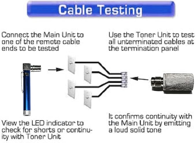 Stanz Pocket toner, cable toner, coaxial toner, finder - Image 2