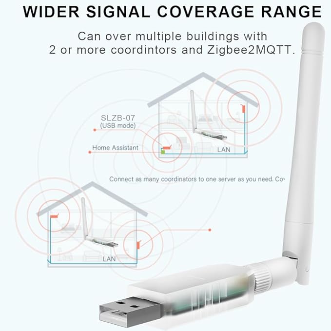 SMLIGHT SLZB-07 Zigbee 3.0 Coordinator Thread/Matter Mini USB Adapter Works - Image 7