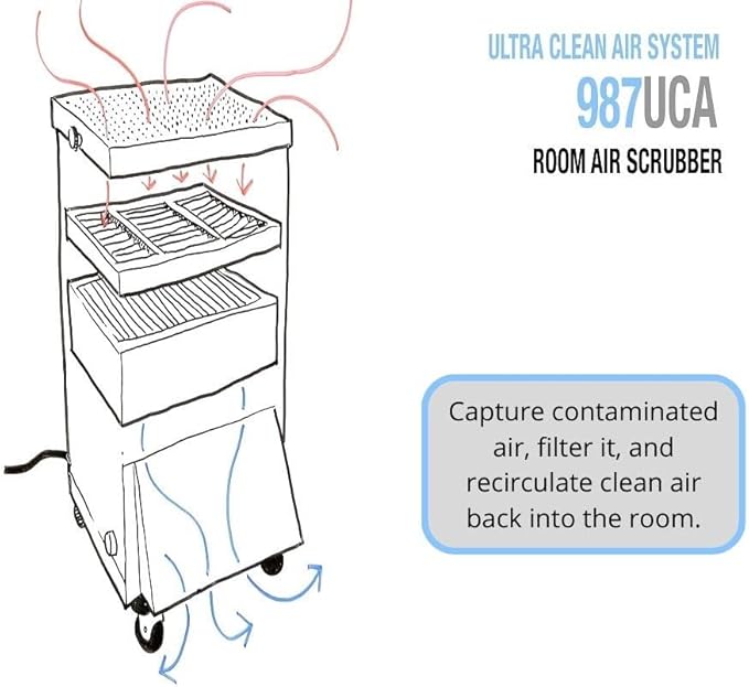 Extract-All Mobile ULPA Air Scrubber and Negative Air Filter Machine, for Industrial Commercial Medical Contamination, Isolation Rooms Usage Heavy Duty Fume Extractor and Source Capture Purifier