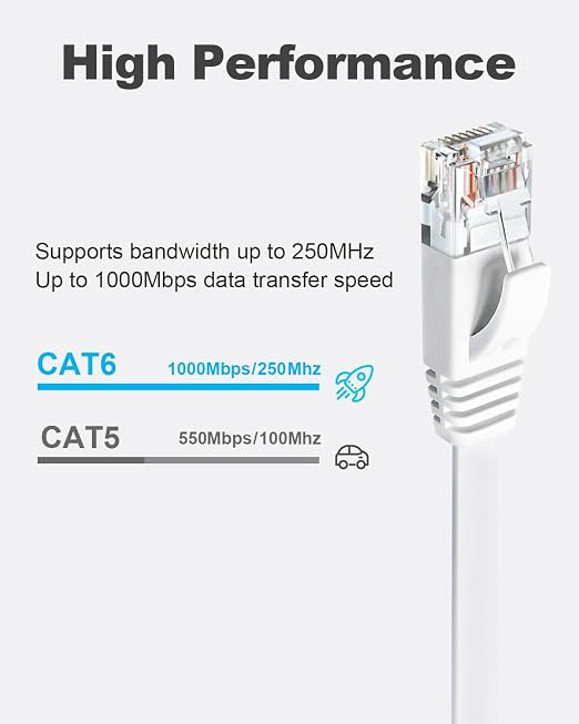 Yauhody CAT 6 Ethernet Cable 5ft 6-Pack White, High Speed Solid Flat CAT6 - Image 2