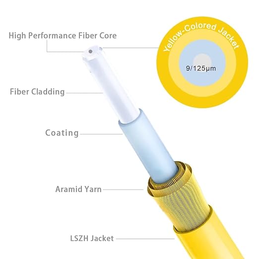 165ft OS2 LC to LC Single Mode Fiber Patch Cables, Options 0.2m~305m, Fiber - Image 4