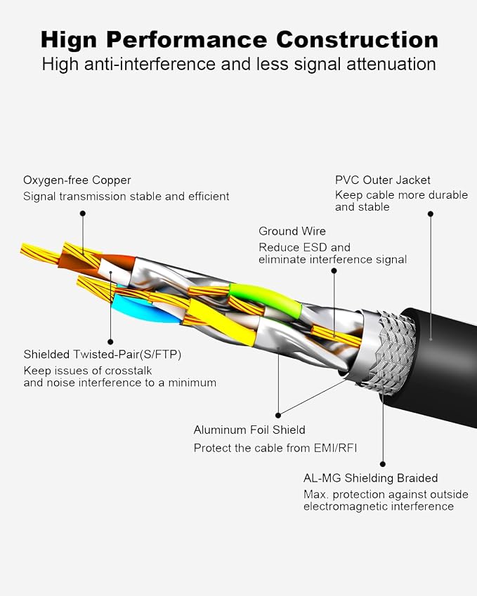 Yauhody CAT8 Ethernet Cables 150FT High Speed 40Gbps 2000MHz SFTP Internet - Image 3