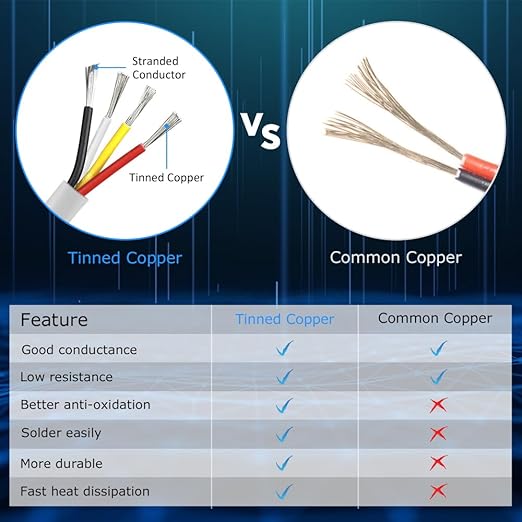 DEKIEVALE 16 Gauge 4 Conductor Electrical Wire, 16.4FT White PVC Stranded Tinned Copper 4 Wire Cable, 16/4 Cord Extension Cable for LED Lamp Lighting, Automotive, Speaker, Power etc.