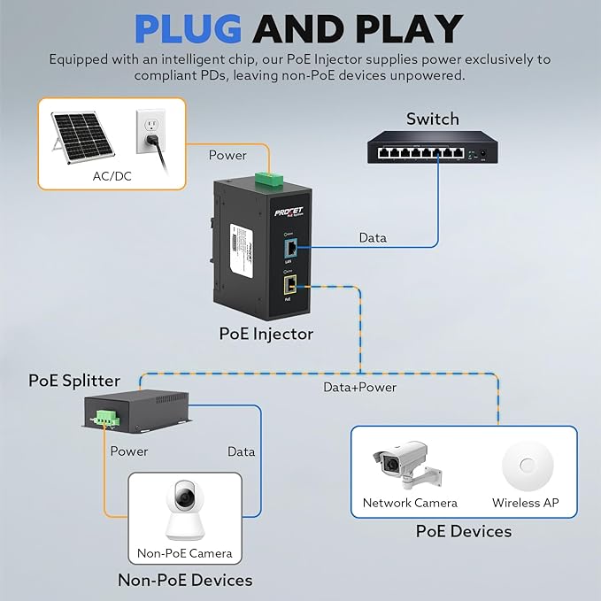 PROCET Gigabit PoE++ Injector Din Rail, 60W Industrial PoE Adapter - Image 4