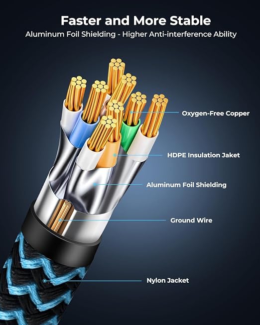 Cat8 Ethernet Cable 25 ft 1 Pack, High Speed 40Gbps 2000MHz, Compatible - Image 5