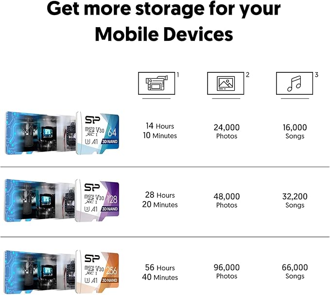 Silicon Power 128GB Micro SD Card U3 SDXC Up to 100MB/s High Speed Memory Card - Image 4