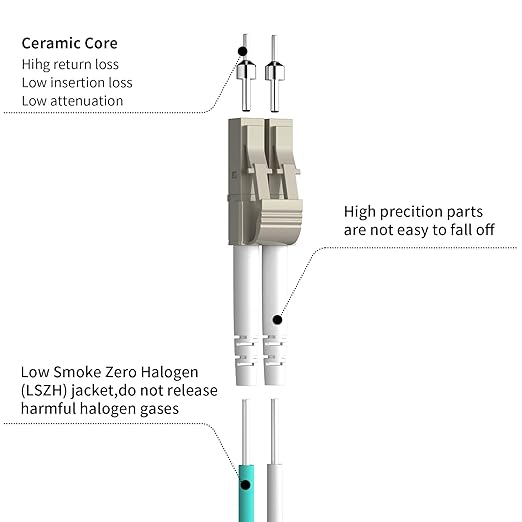 Fibergaga-4M(13ft) OM3 LC to LC Fiber Patch Cable,10GB/40GB Multimode Duplex 50/125µm 2.0mm Fiber Optic Jumper Cords Length Option: 0.5M(1.6ft)-100M(328ft)