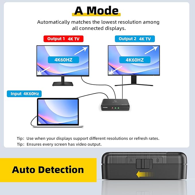SHERRIVA 4K HDMI Splitter 1 in 2 Out – 4K@60Hz, 1080p@240Hz, HDMI 2.0, Mirror/Duplicate Screens, Auto Downscaling, EDID, 18Gbps, HDCP 2.3, Compatible with Dual Monitors, TV, PS4, Amplifier