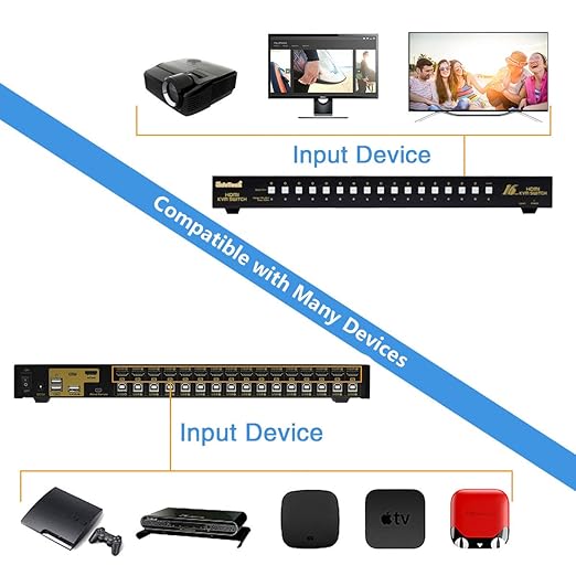 JideTech HDMI USB KVM Switch 16 Port Up to 4K@30Hz Resolution with USB 2.0 Hub Support Hotkey Mouse Switching for Linux, Windows, Mac, Unix
