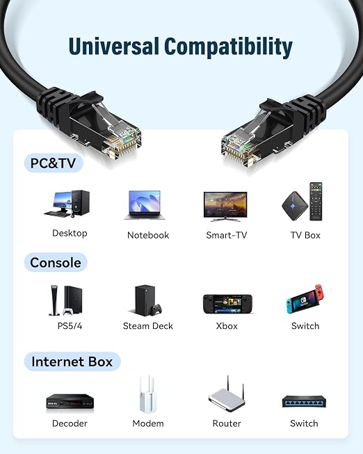 Cat 6 Ethernet Cable 20ft, High Speed 10Gbps Network Cable, UTP 24AWG Flexible - Image 6
