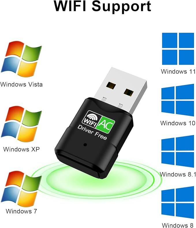 USB WiFi Adapter for Desktop PC, RENGOGA 600Mbps Dual Band 2.4G 5.8G Wireless - Image 3