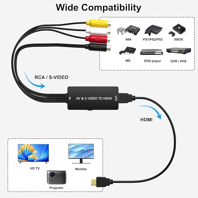 Arector RCA/S-Video to HDMI Converter, S Video+ AV to HDMI Converter with (RCA and Svideo Integrated), Compatible for PAL/NTSC/TV/PC/PS1/PS2/ STB/Xbox/VHS/VCR/DVD