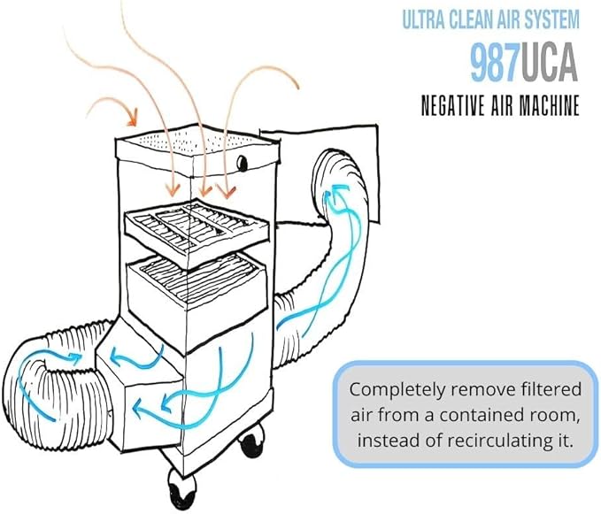 Extract-All Mobile HEPA Air Scrubber and Negative Air Filter Machine, for Industrial Commercial Medical Contamination, Isolation Rooms Usage Heavy Duty Fume Extractor and Source Capture Purifier