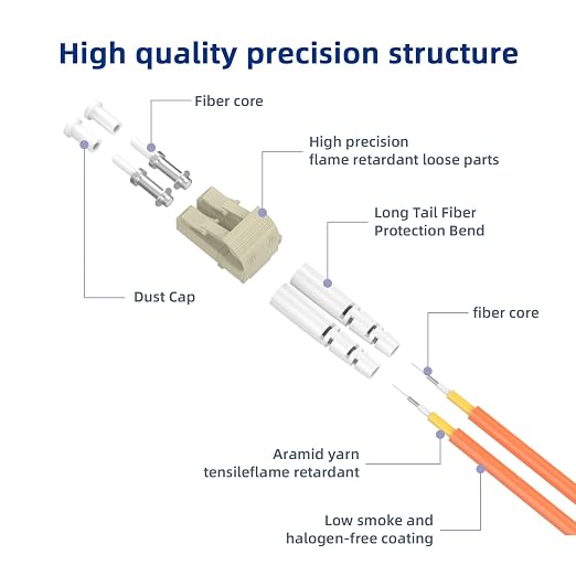Om1 Fiber Patch Cable, LC/UPC to LC/UPC, 25M/82FT Multimode Duplex 62.5/125µm - Image 2