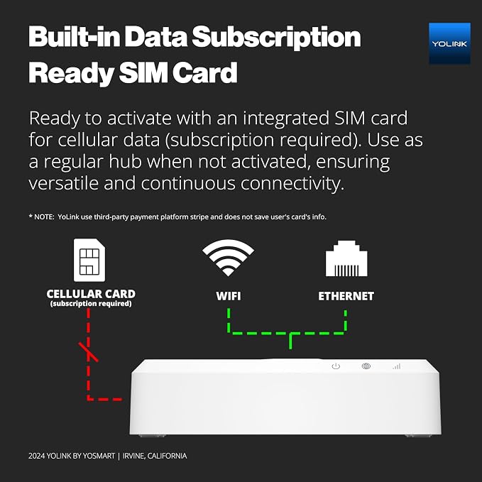 YoLink Hub 3 Smart Home Gateway: 4G LTE Cellular, Battery Backup Seamless Plug - Image 3