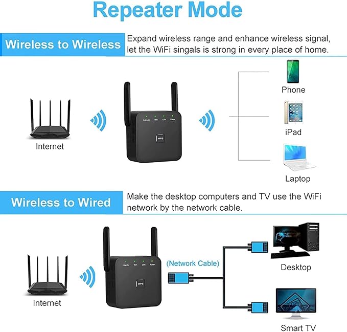 2026 Fastest WiFi Extender Signal Booster Covers 10000 Sq.ft and 80 Devices | 2.4GHz High Speed WiFi Repeater with Ethernet Port - Eliminate Dead Zones with Wireless Internet Booster for Home