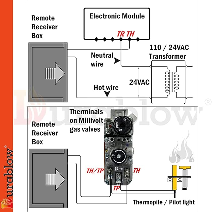 Durablow TR1001 On/Off Gas Fireplace Remote Control Kit for Millivolt Valve, IPI Module, Replaces Wall Switch, Wireless Gas Fireplace Remote