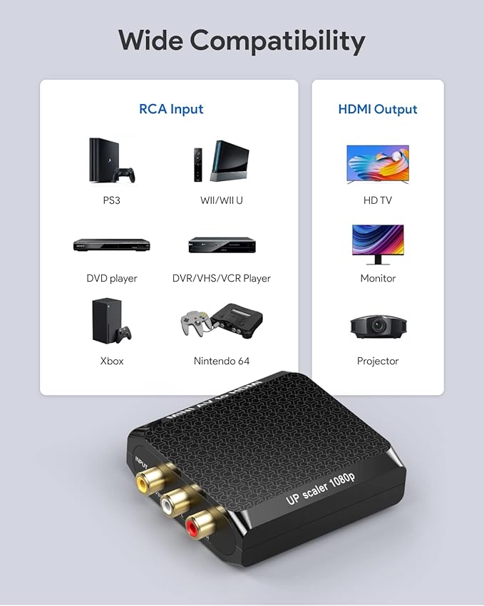 WENTER AV to HDMI Converter, 1080P RCA Composite to HDMI Adapter, Mini Analog CVBS Audio Video Adapter Supports PAL/NTSC for Smart TV VCR/VHS/Xbox/PS3/STB/N64/Wii/TV/PC/Blue-Ray DVD Players