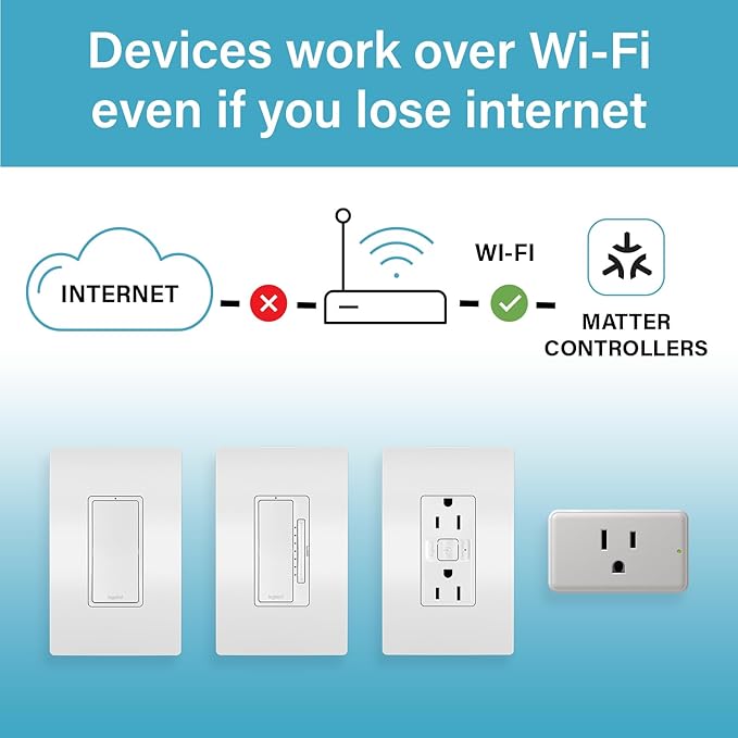 Legrand Radiant® Wi-Fi Matter Smart Outlet 15A, Effortless Setup, Enhanced Compatibility with Apple HomeKit, Google Home, Alexa & SmartThings, Easy Wi-Fi Connectivity with Matter, Pack of 1