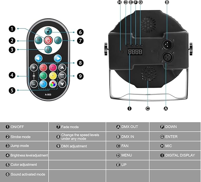 LED Par Lights 36 LED Stage Lights 7 Modes RGB DJ Light with Sound Activated Remote and DMX Control DJ Uplighting for Birthday Party Events Wedding Christmas Stage Lighting (12 Packs)