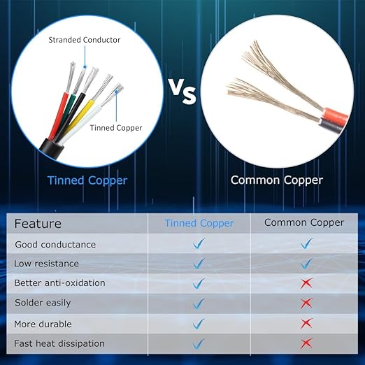 16 Gauge 5 Conductor Electrical Wire, 16.4FT White Stranded Low Voltage 16/5 Cable PVC Case, 16 AWG Tinned Copper 5 Wire Cable Extension Power Cable for Strips LED Lamp Lighting Automotive