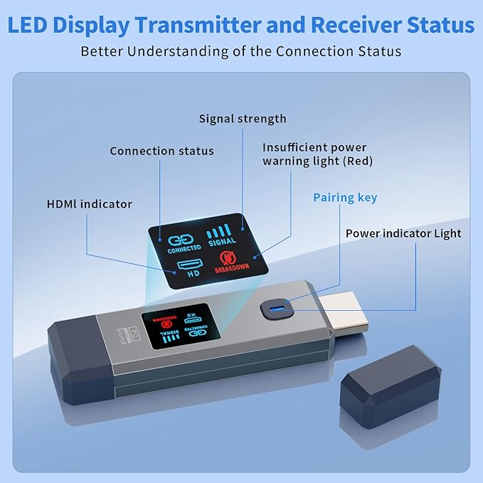 Wireless HDMI Transmitter and Receiver 328ft/100m for 4K Decode Input 1080P Output Plug&Play Portable 2.4G/5.8G for Video and Audio to Monitor from PC/Projector/TV Box, with Display Screen