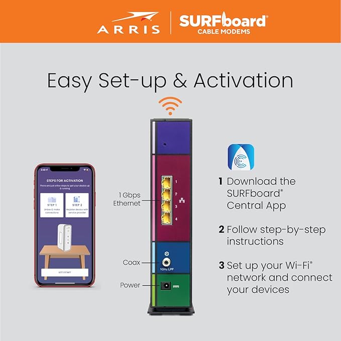 ARRIS Surfboard SBG7400AC2-RB DOCSIS 3.0 Cable Modem & AC2350 Wi-Fi Router - Image 6