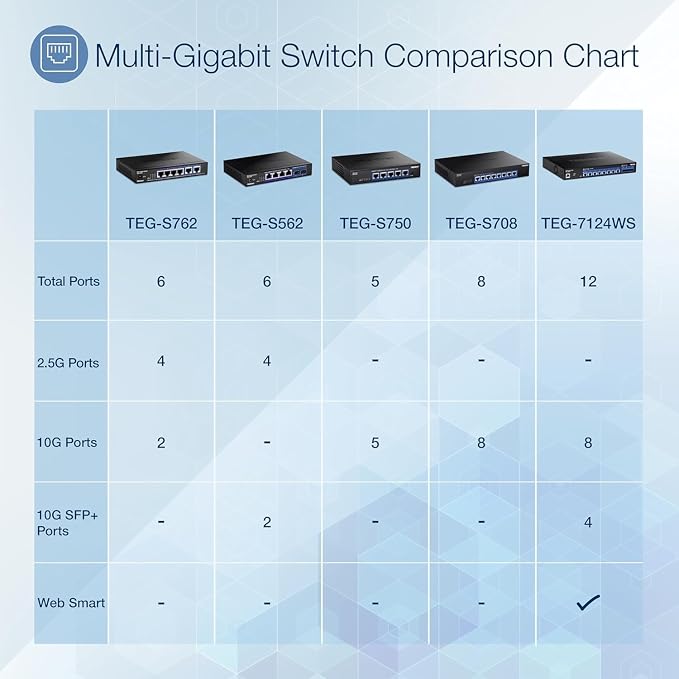 TRENDnet 12-Port 10G Web Smart Switch, TEG-7124WS, 8 x 10G RJ-45 Ports - Image 8