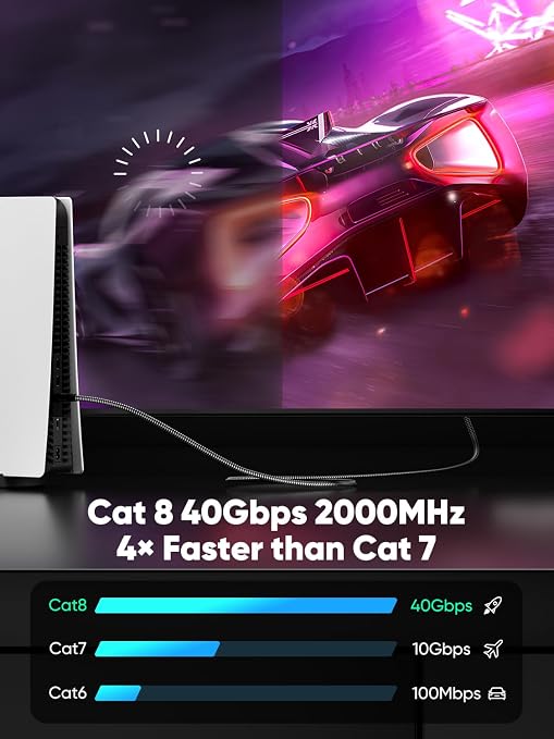 Cat 8 Ethernet Cable Flat 6 FT 2Pack, High Speed 40Gbps 2000Mhz Braided - Image 2