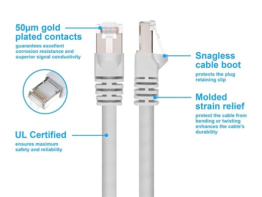 Monoprice Cat6A 5ft White Patch Cable Double Shielded 26AWG 10G Pure Bare - Image 3