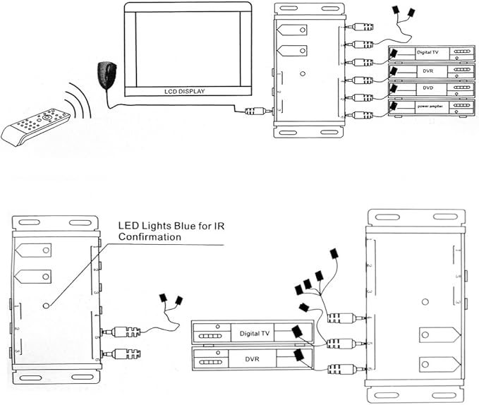 ICESPRING Infrared Repeater System IR Repeater Kit Control Up to 10 Devices Hidden IR System Infrared Remote Control Extender Kit
