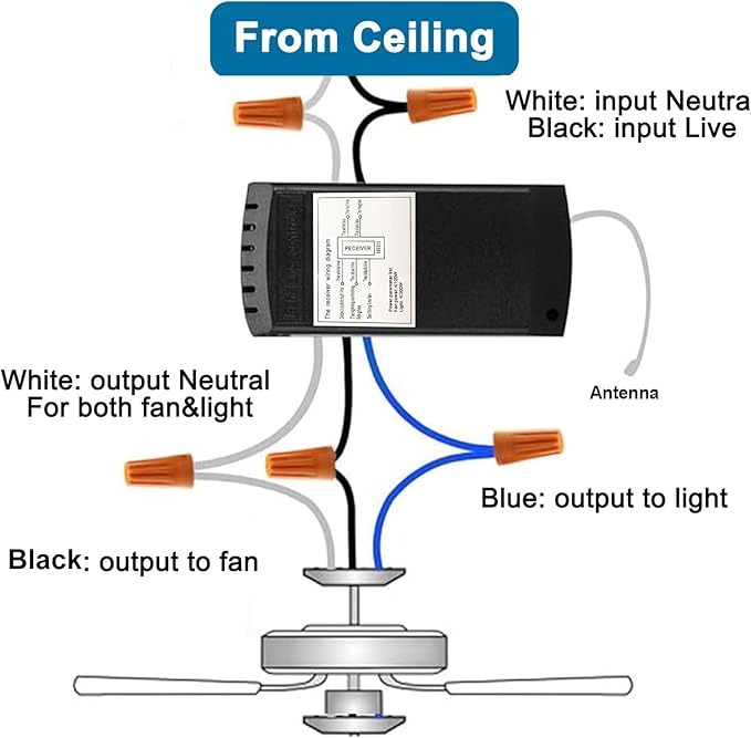 LPHUMEX Universal Ceiling Fan Remote Control Kit, 3-in-1 AC Motor Ceiling Fan Light Timing & Speed Remote, for Hunter/Harbor Breeze/Westinghouse/Honeywell/Other Ceiling Fan lamp