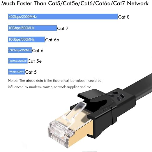 Jadaol Cat 8 Ethernet Cable 200ft, 40Gbps 2000MHz Flat S/FTP LAN Patch Cable - Image 3