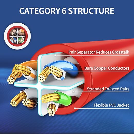 Cat6 Ethernet Cable 0.5 Feet 10 Pack Network RJ45 Cat6 Internet Patch Cable - Image 4