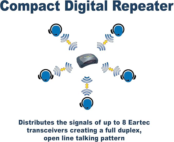 EARTEC HUB8D Ultralite-HD 8 Person Full Duplex Wireless Intercom Headset Communication System, Dual Ear Headsets, Up to 1000ft Range, U.S. Company