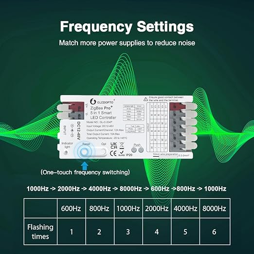 GLEDOPTO ZigBee3.0 LED Controller Pro Smart Home 5 in 1 RGBCCT RGBW RGB CCT WWCW Dimmer DC 12-48V 15A Max PWM Dimming Analog LED Strip Light Work with Hub Bridge Alexa Conbee etc (Hub Required)