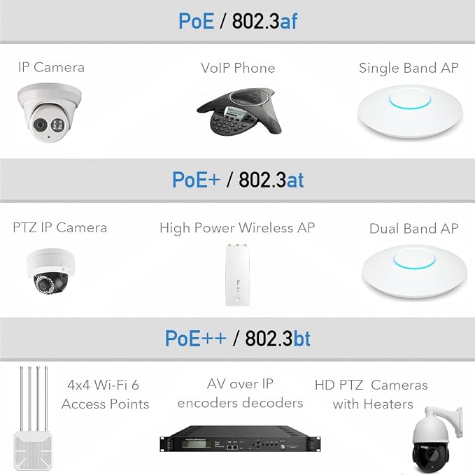 Gigabit Industrial PoE++ Injector 95W IEEE 802.3BT/at/af Compliant, Input - Image 4
