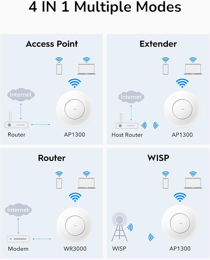 Cudy AC1200 Gigabit Wireless Access Point, Gigabit RJ45, Business WiFi Solution - Image 4