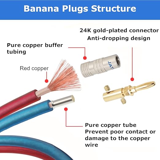 AutCreation Speaker Cable Wire with Banana Plugs,14 AWG HiFi Pure Copper Speaker Wire,99.9% OFC Stranded Copper Wire,Gold Plated Banana Tip Plugs,Red/Blue (5M(16.3ft))